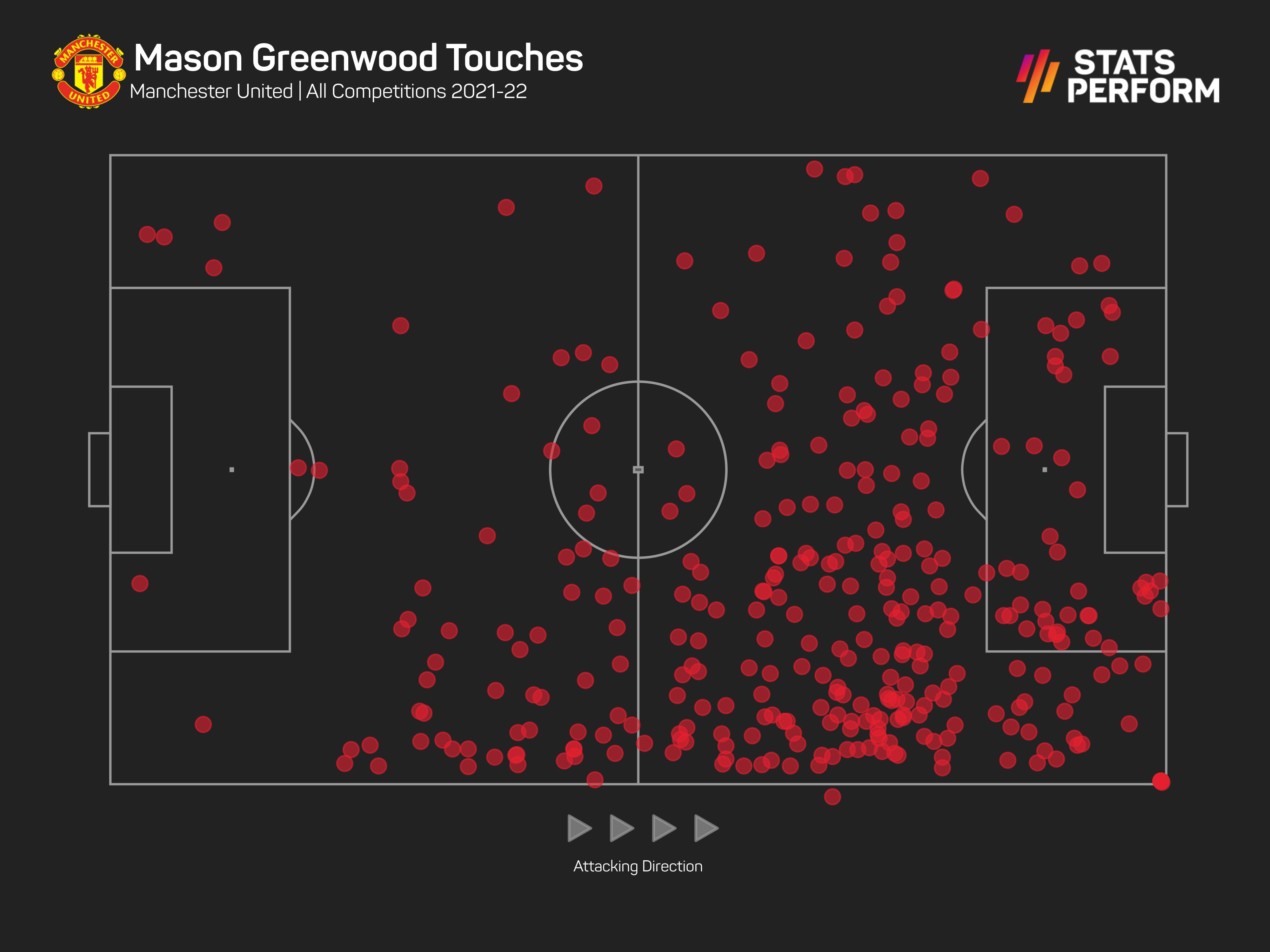 Mason Greenwood is back out on the right