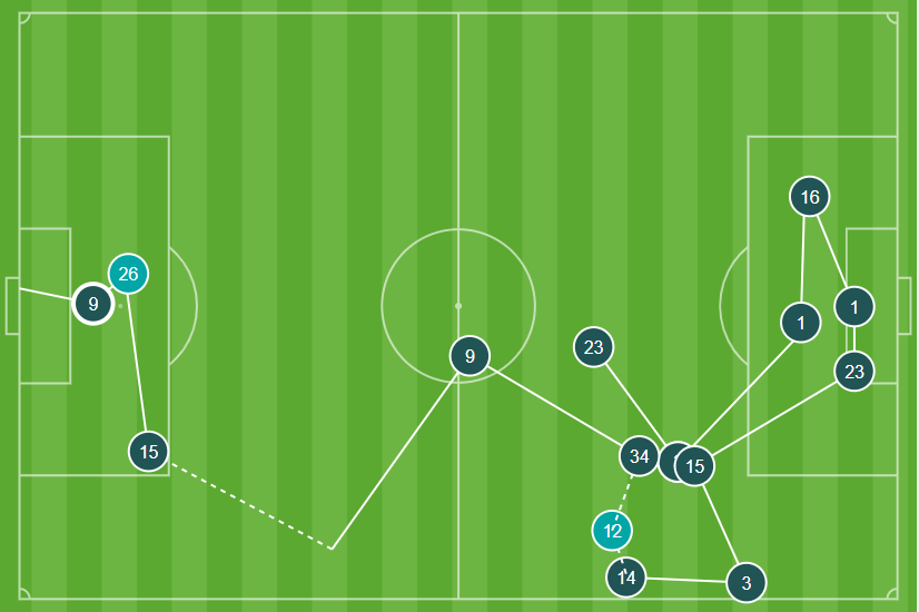 Alexandre Lacazette's goal against Liverpool in the Premier League