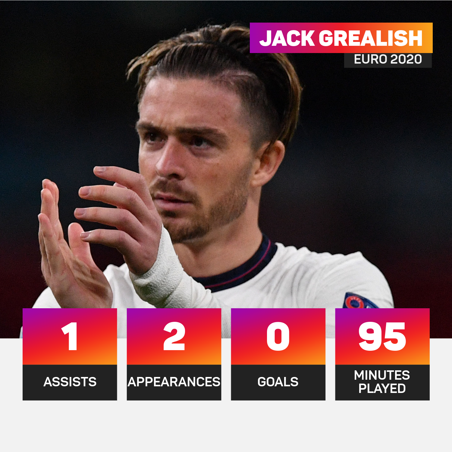 Jack Grealish Euros