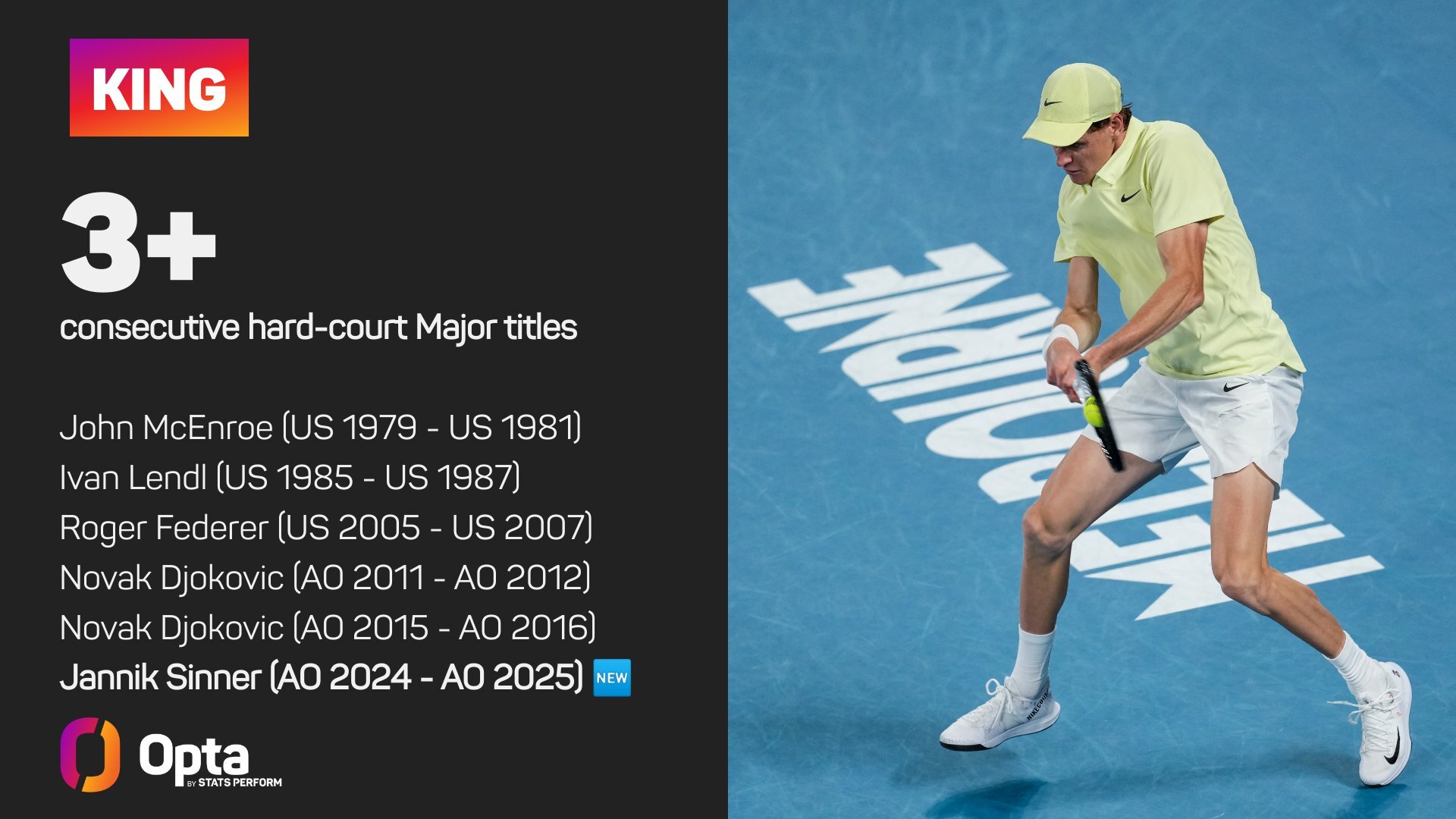 Australian Open: Sinner's success made sweeter by pressure of title defence