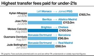 How does Moises Caicedo’s Chelsea transfer compare to previous big-money deals?