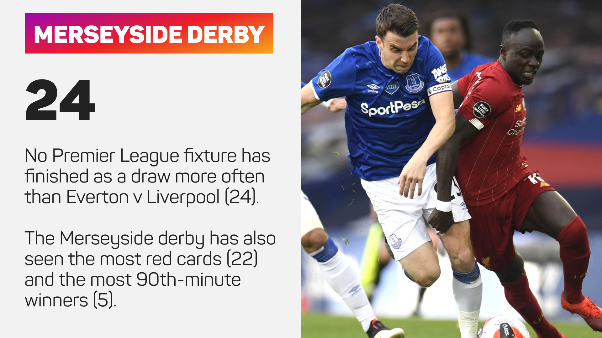 No Premier League fixture has finished as a draw more often than Liverpool v Everton