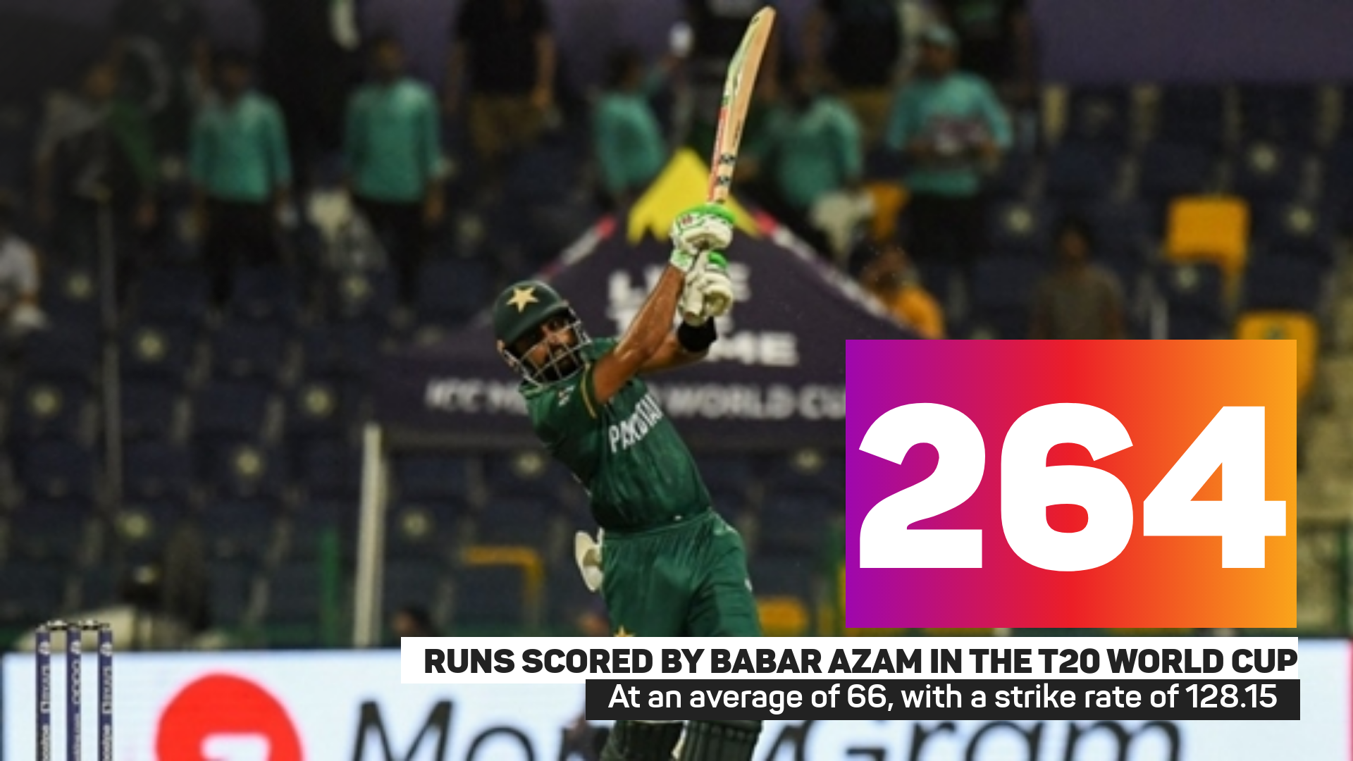Babar Azam