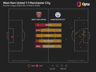 'It's not over' – Guardiola not giving up hope in Premier League title race