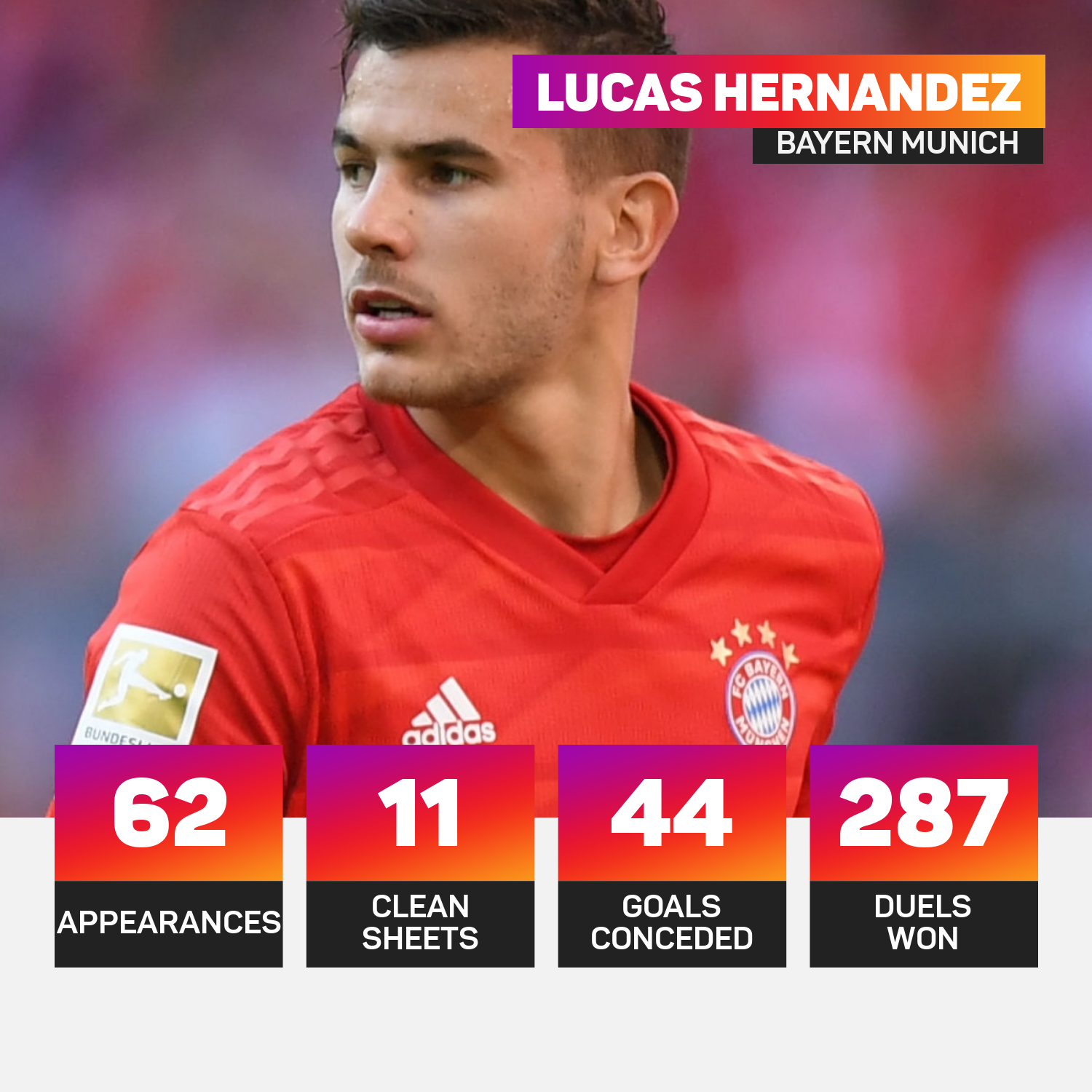 Lucas Hernandez at Bayern Munich