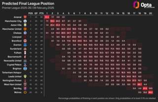 Silva acknowledges importance of dramatic win at Anfield in Premier League title race