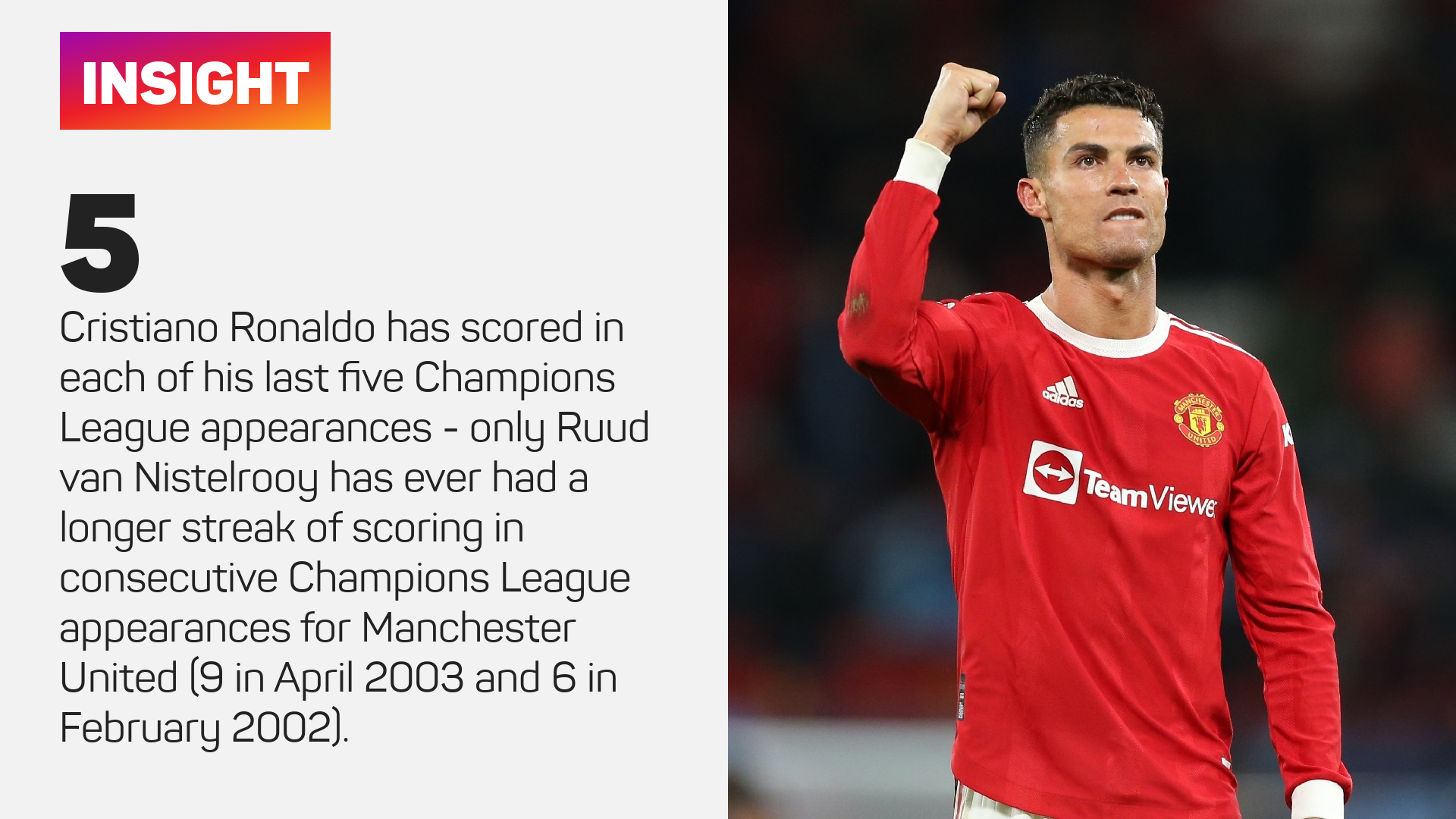 Cristiano Ronaldo Manchester United Champions League