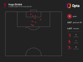 Ekitike needed 'convincing' to reach top form for Liverpool, says Slot