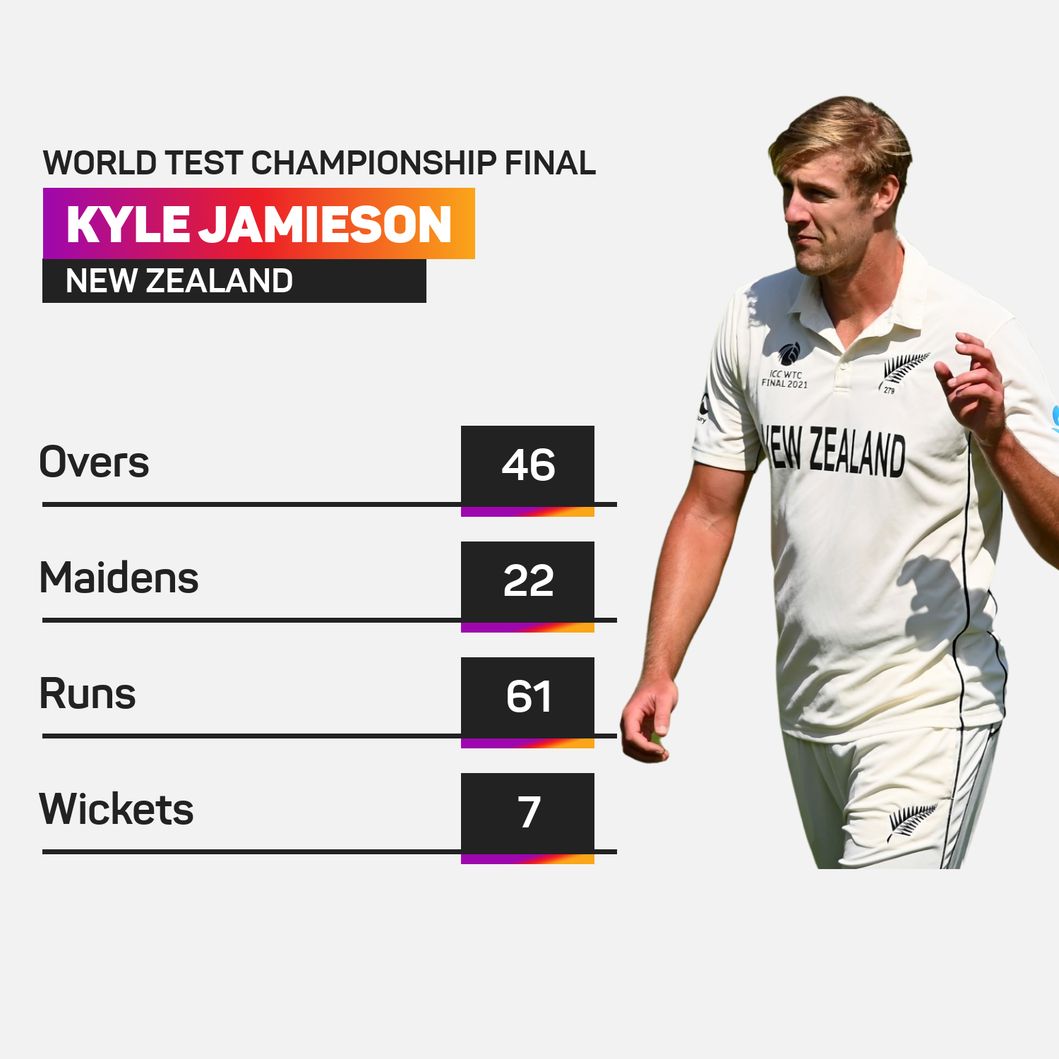 Kyle Jamieson - World Test Championship final - New Zealand v India