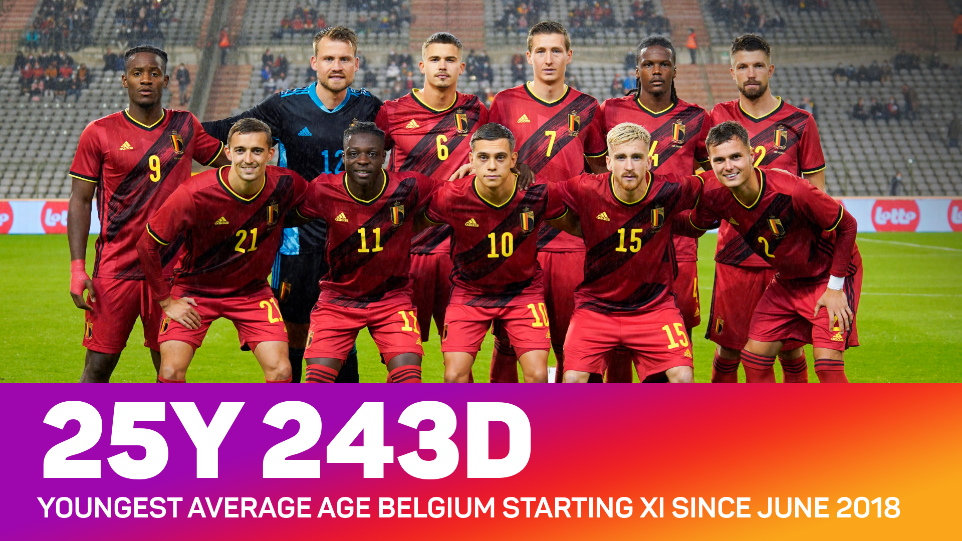 Belgium's youngest team since before the last World Cup had an average age of 25y and 243d