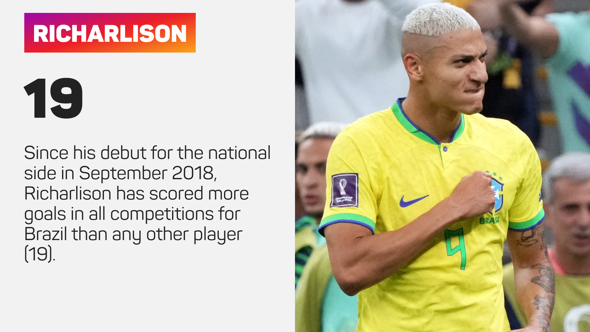 Richarlison has proved a reliable scorer for Brazil