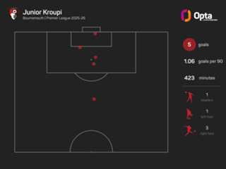 Bournemouth on the up after eight-goal thriller at Man Utd, says Tavernier