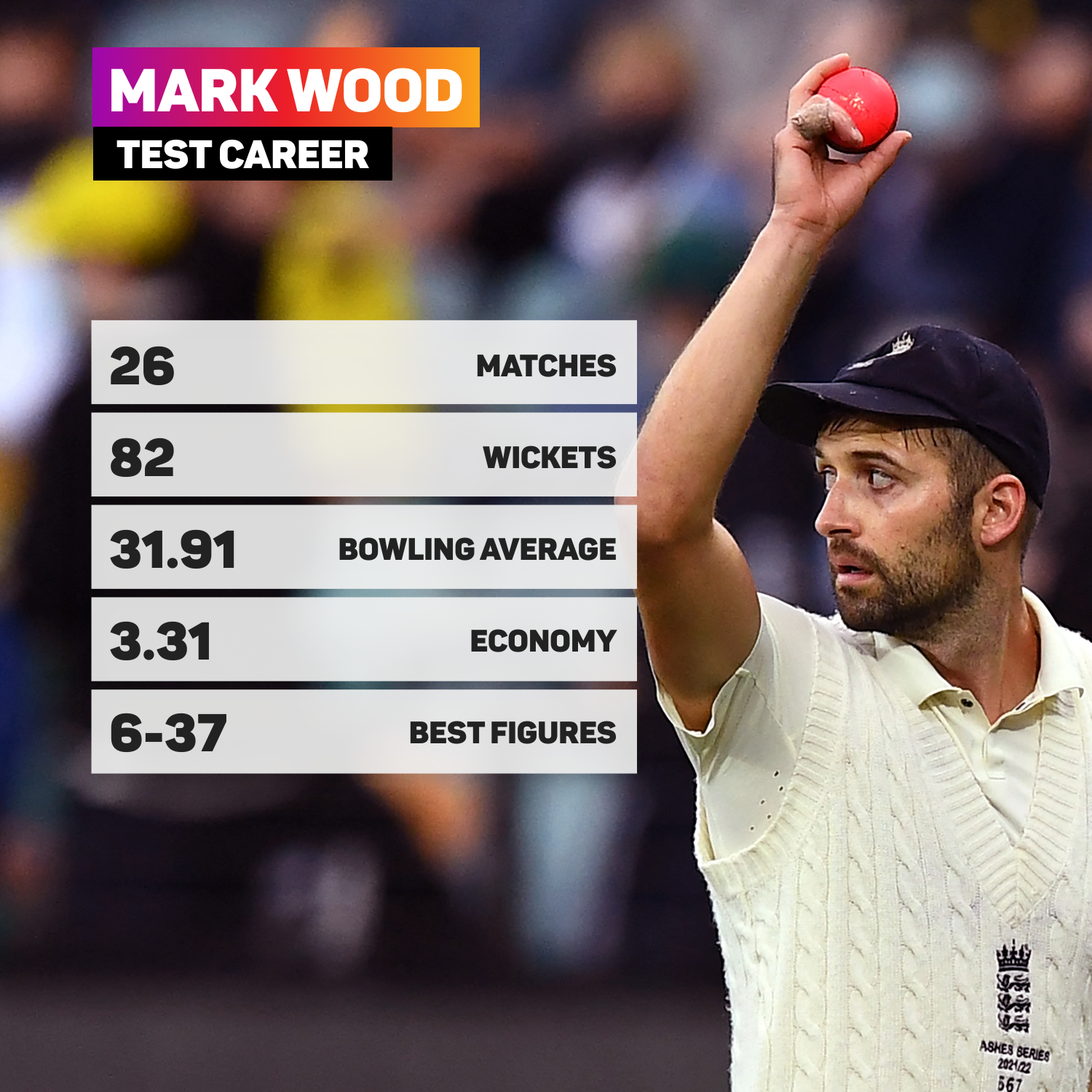 Mark Wood's Test career