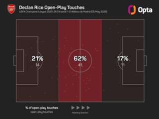 Rice: Without West Ham, there is no me