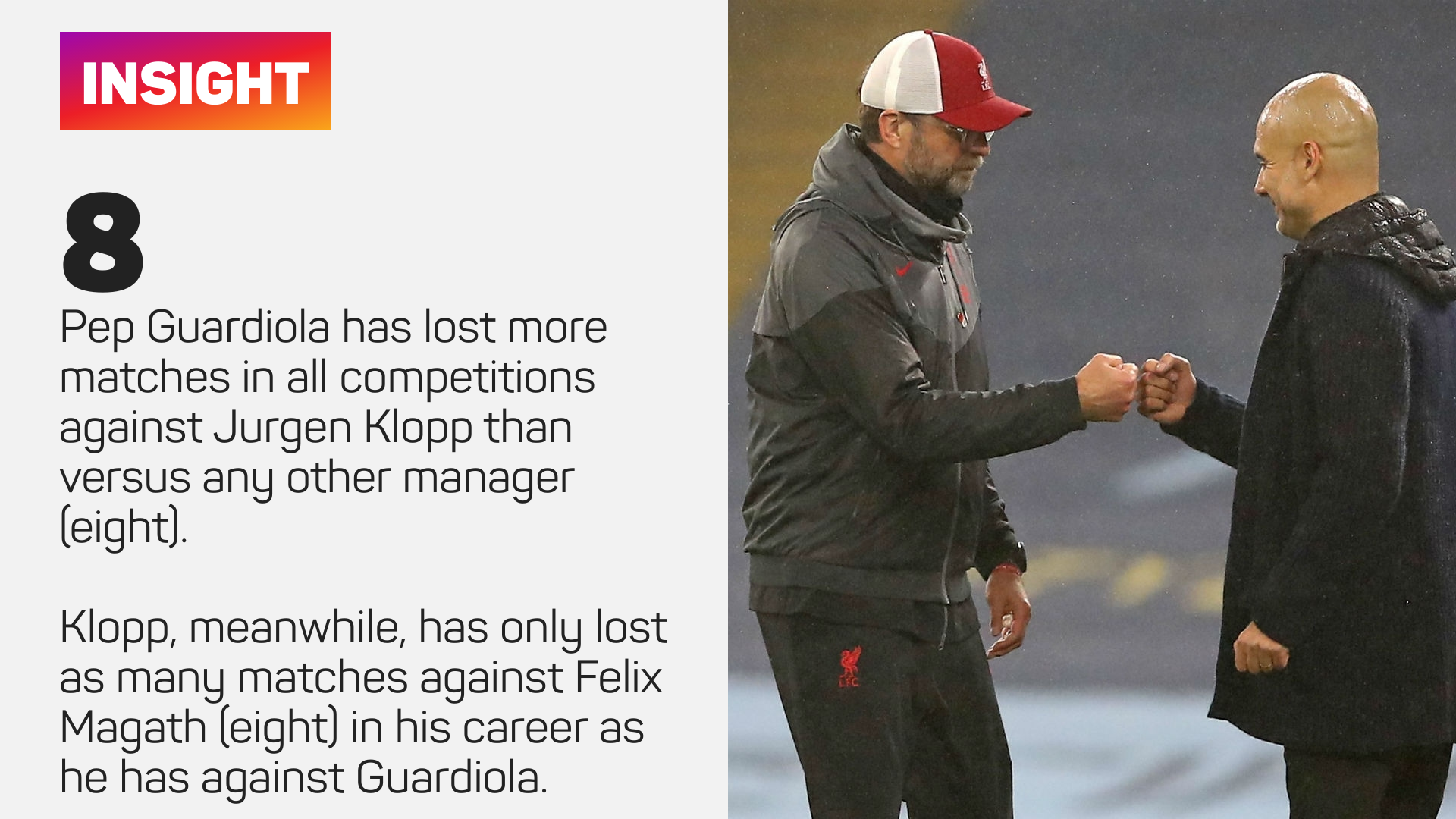 Pep Guardiola has lost eight matches against Jurgen Klopp