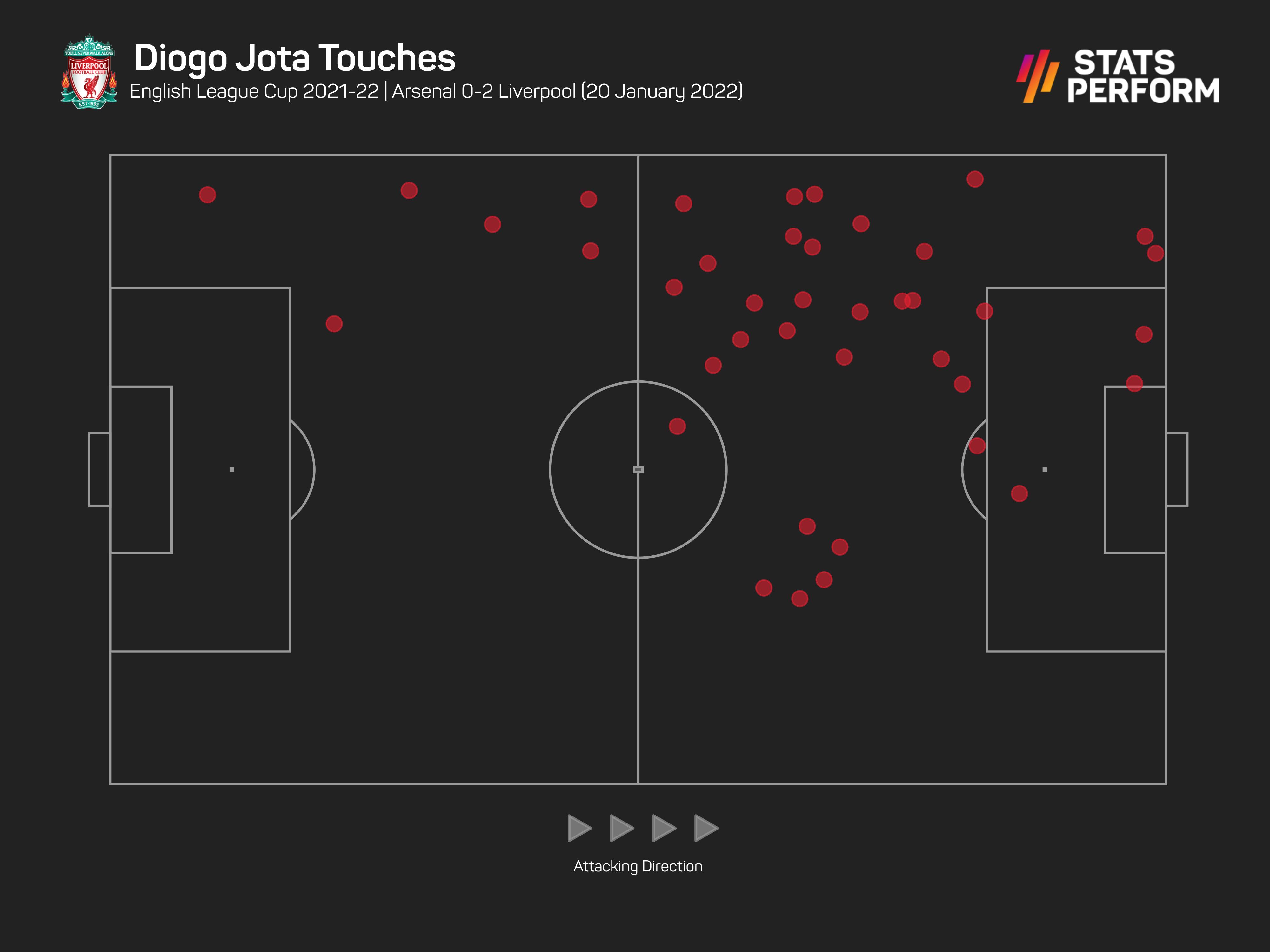 The versatile Diogo Jota played on the left in Liverpool's win at Arsenal, to great effect