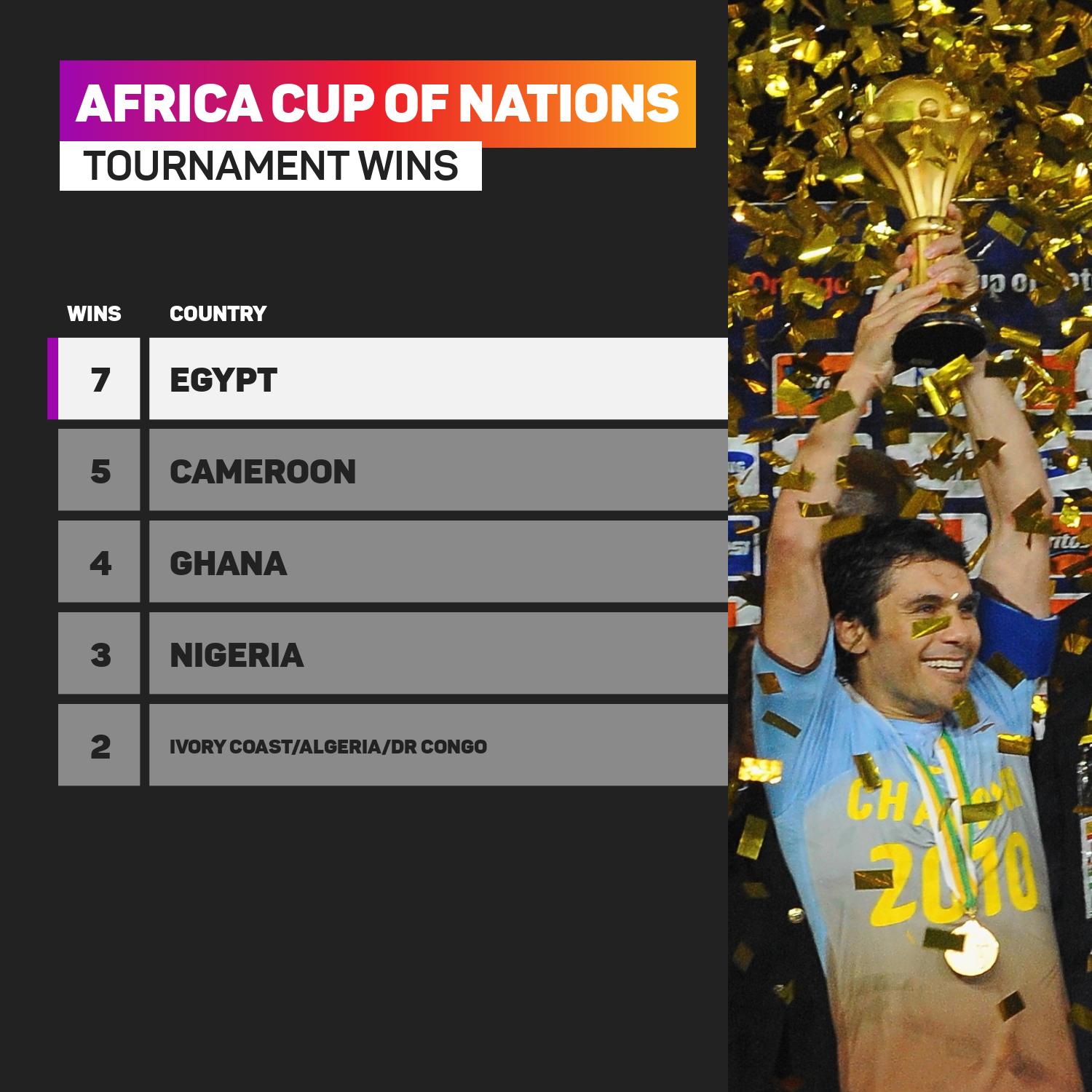 AFCON winners