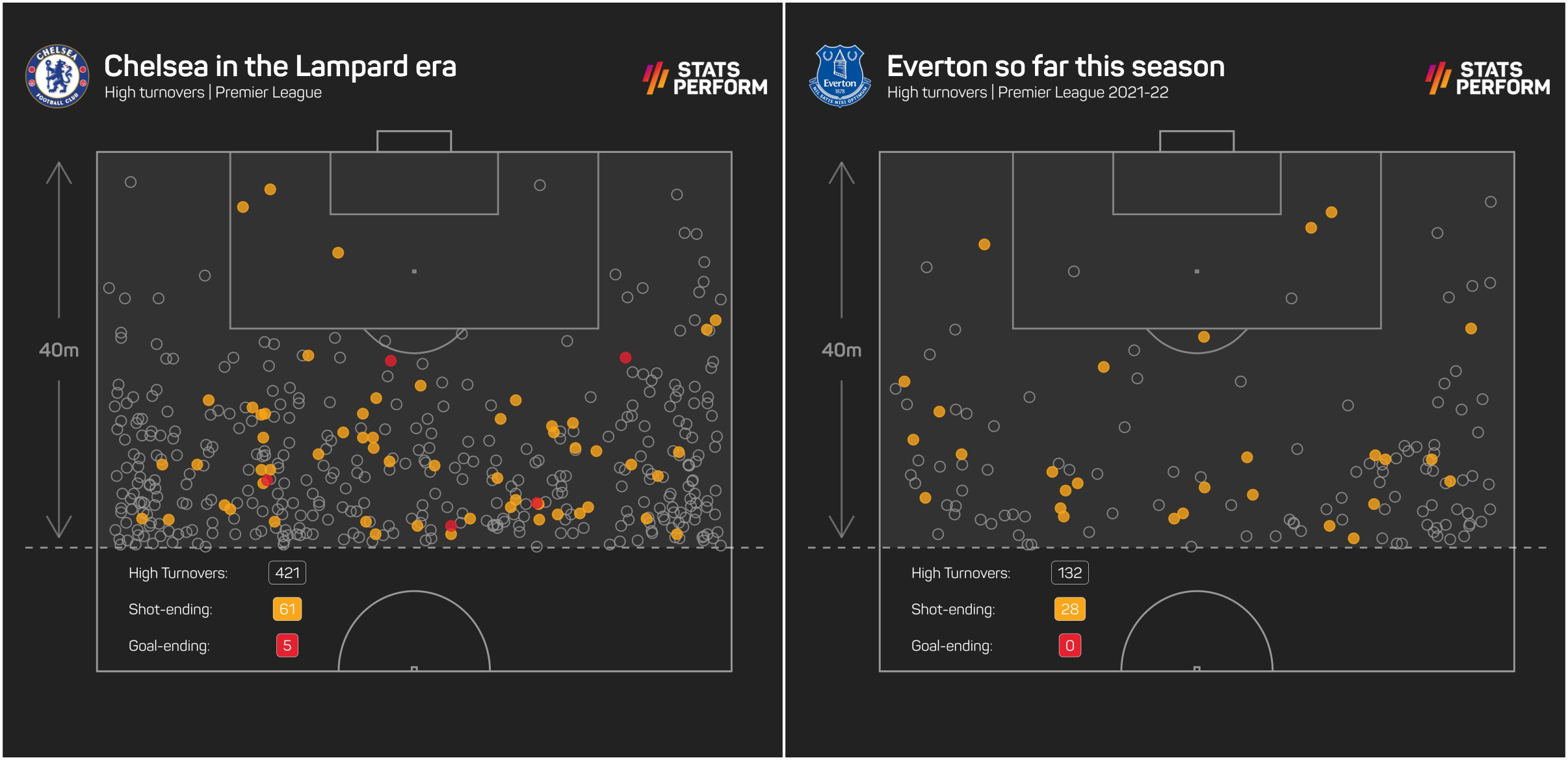 Lampard feature graphic