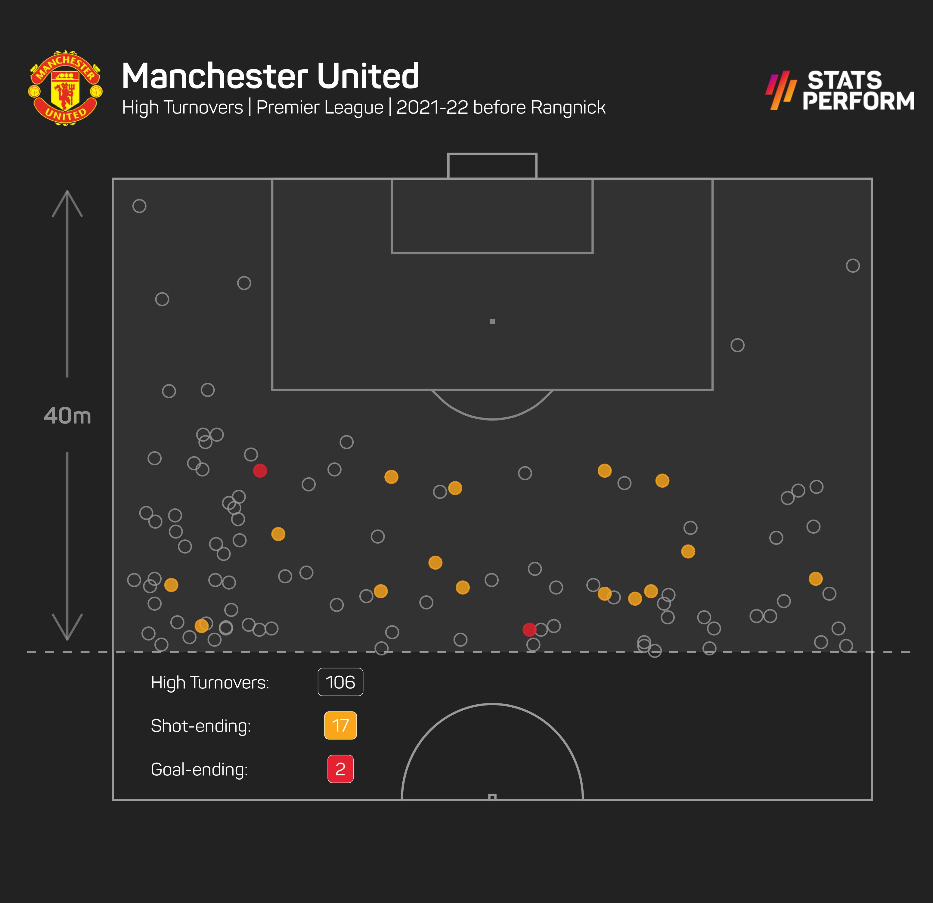 Man Utd