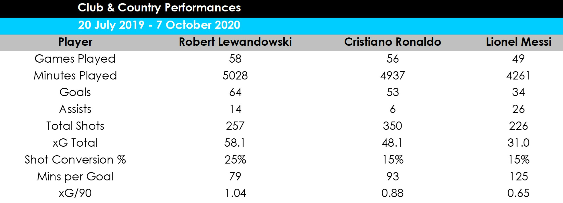 Lewandowski table