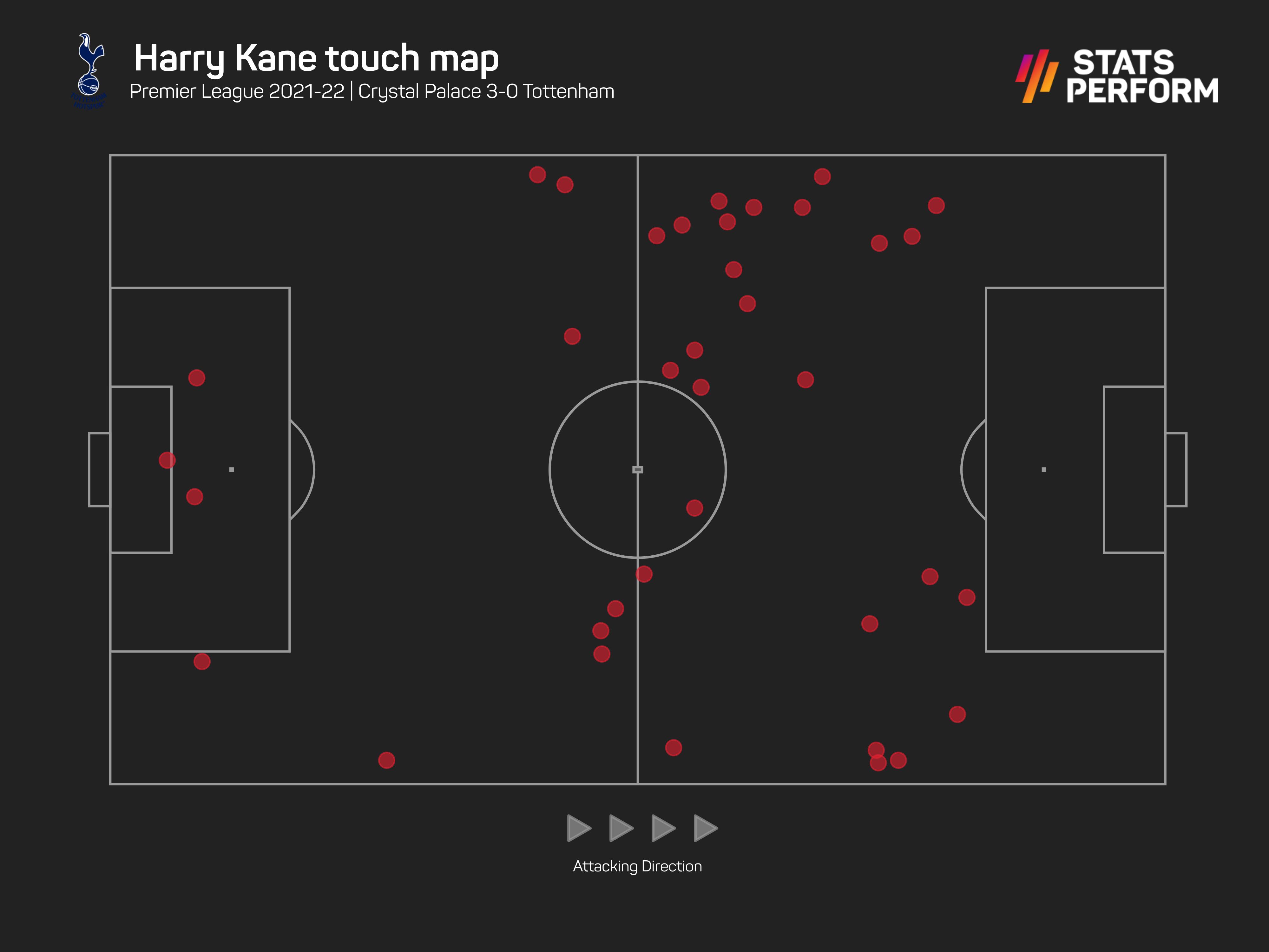 Harry Kane touch map