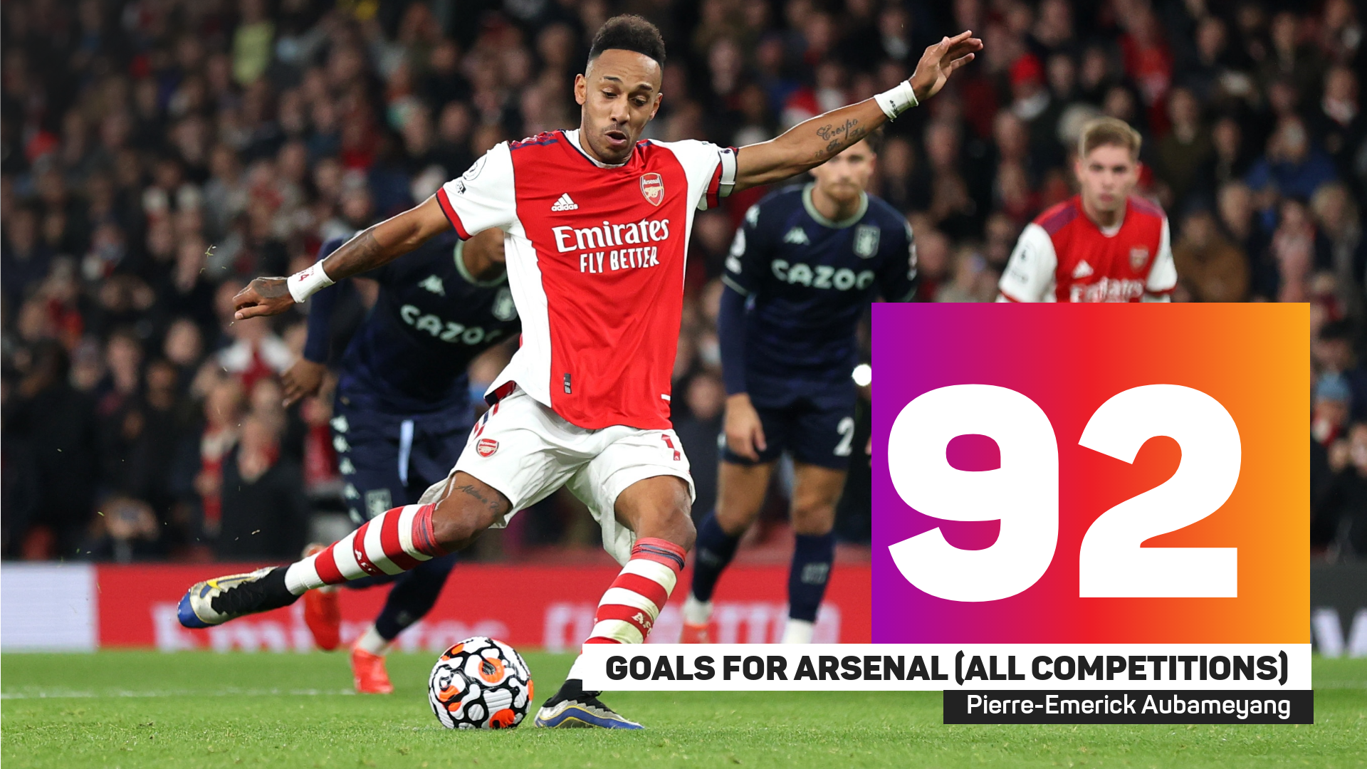 Pierre-Emerick Aubameyang goal record for Arsenal