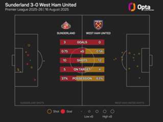 'West Ham is not a club that panics' – Brady stands by under-fire Potter
