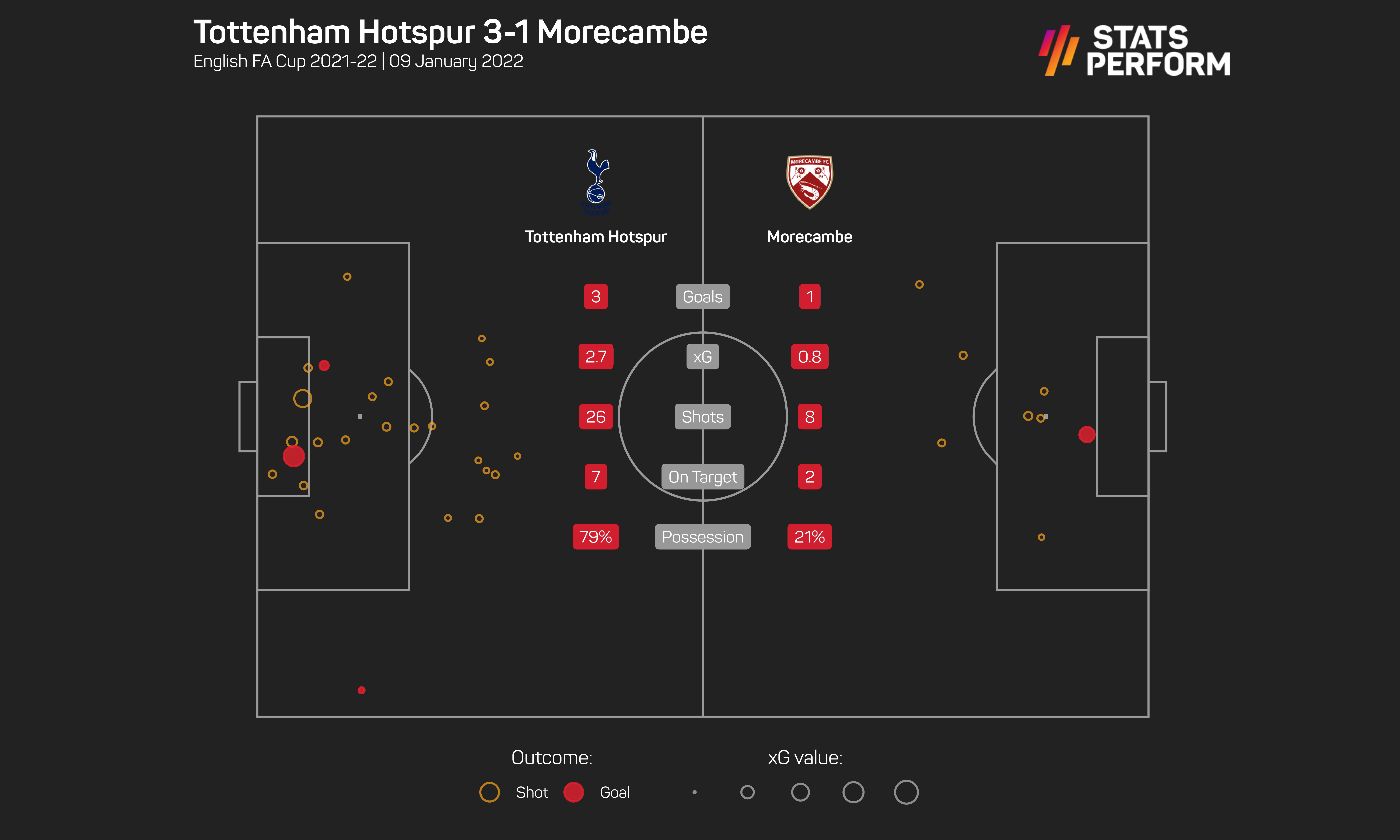 Tottenham 3-1 Morecambe