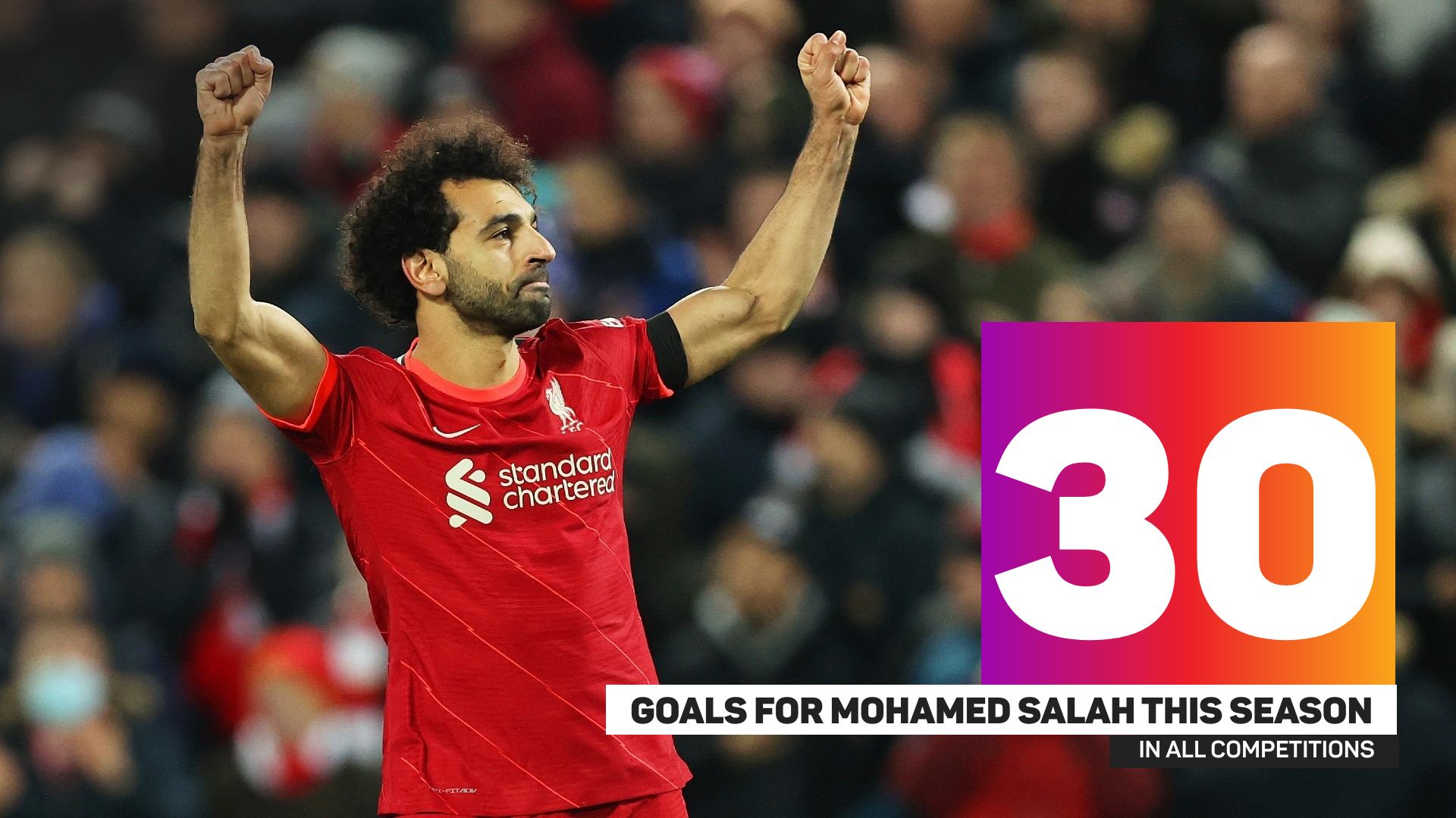 Mohamed Salah's scoring record in all competitions this season