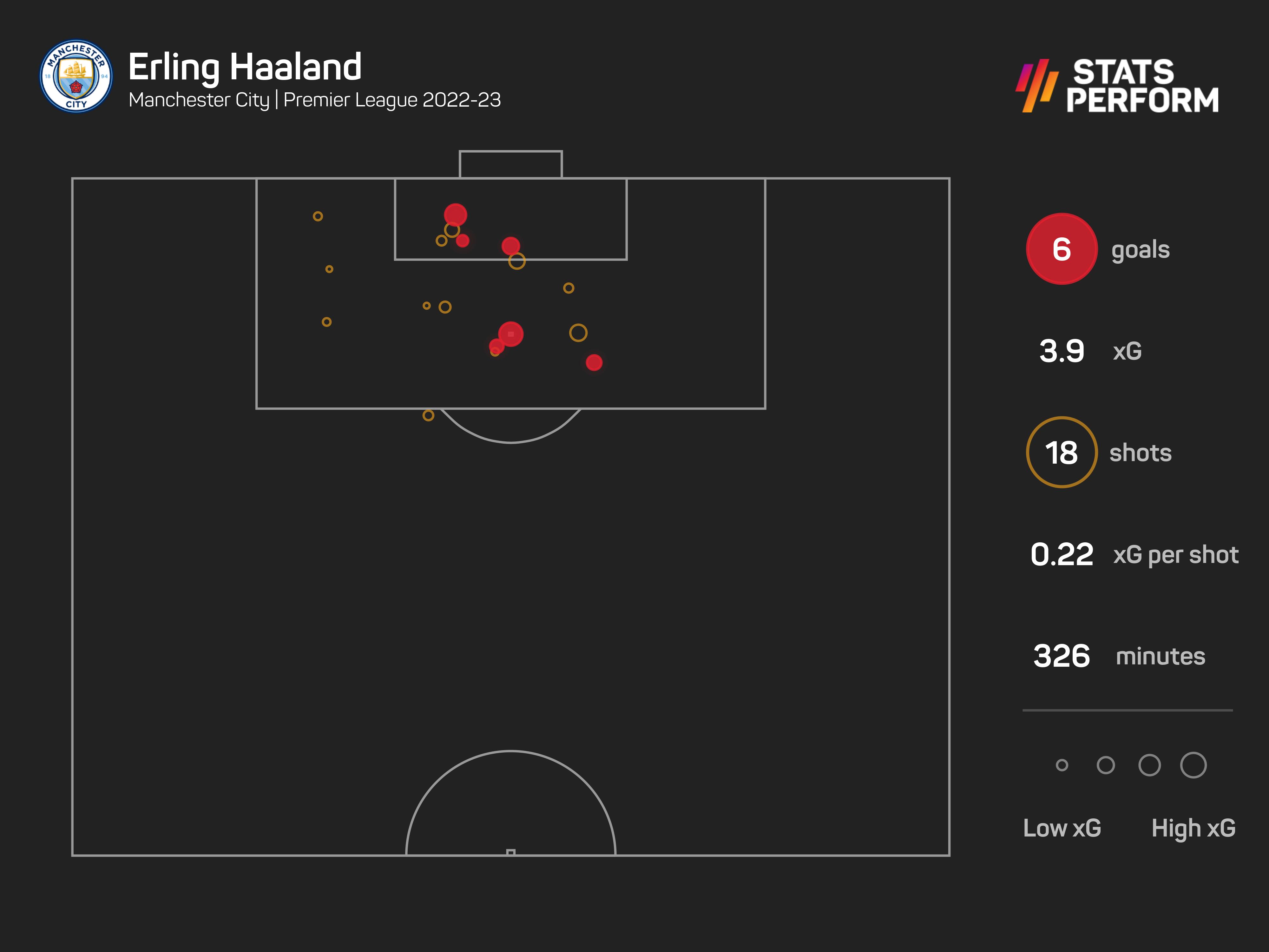 haaland