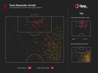 Alexander-Arnold backed to thrive in Madrid by ex-Liverpool right-back Johnson