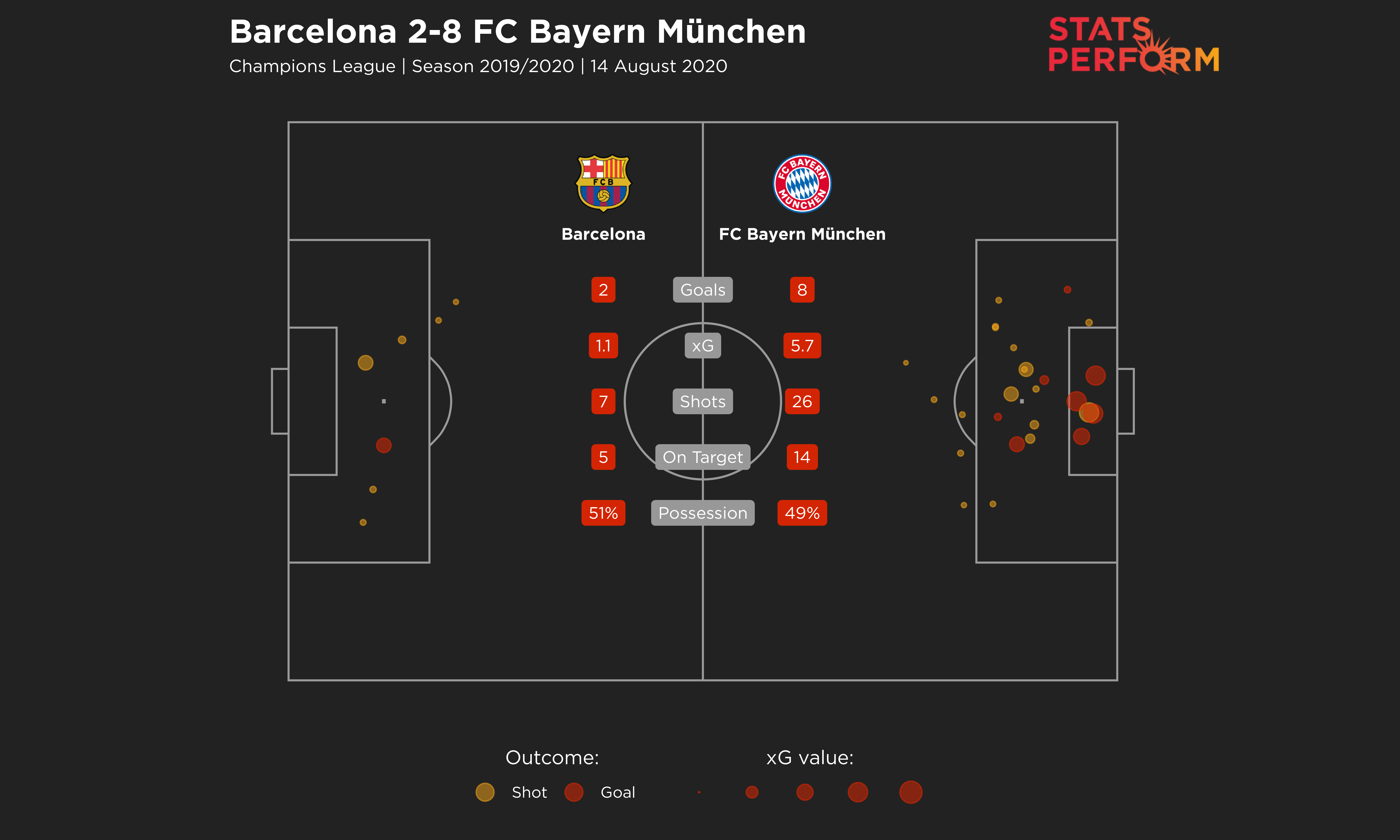 Barcelona 2-8 Bayern Munich