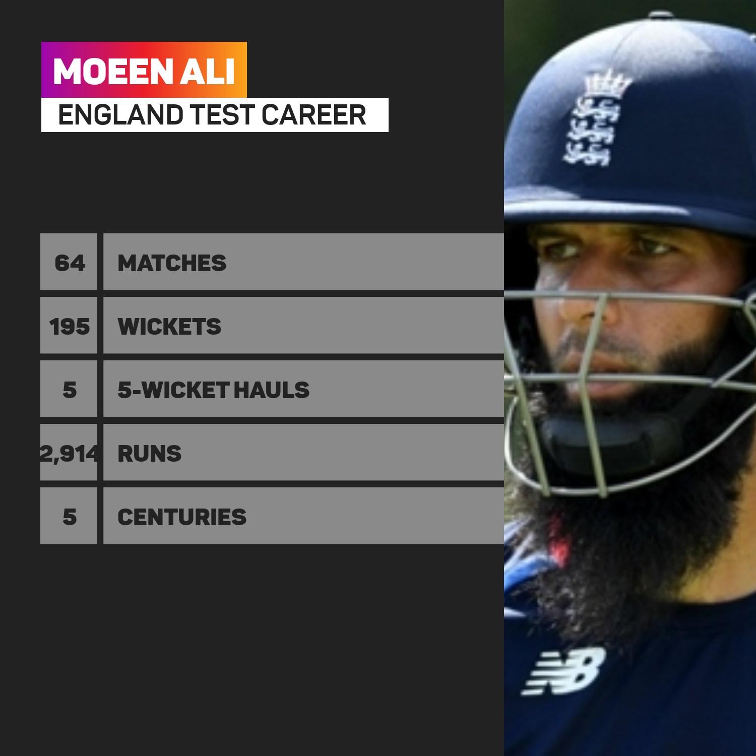 Moeen Ali