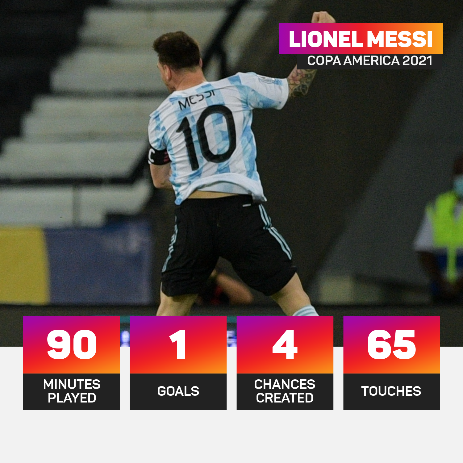 Lionel Messi against Chile