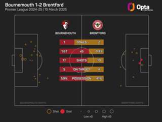 Premier League MD29: Lucky winners and unlucky losers