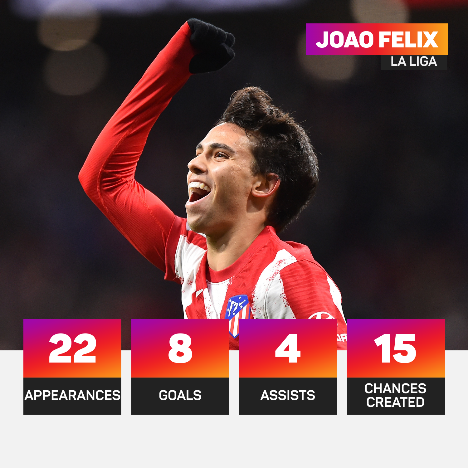 Joao Felix has been in fine form for Atletico Madrid recently