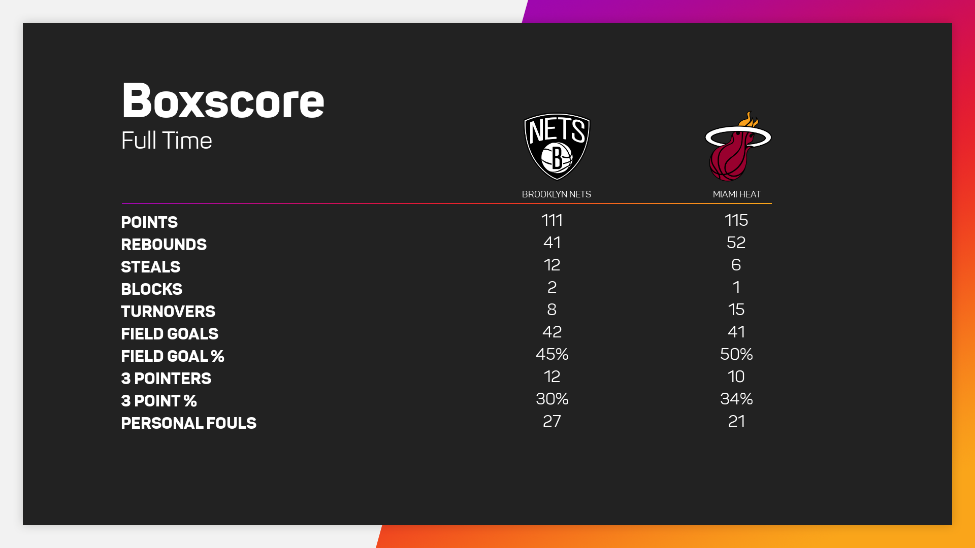 Brooklyn Nets @ Miami Heat boxscore