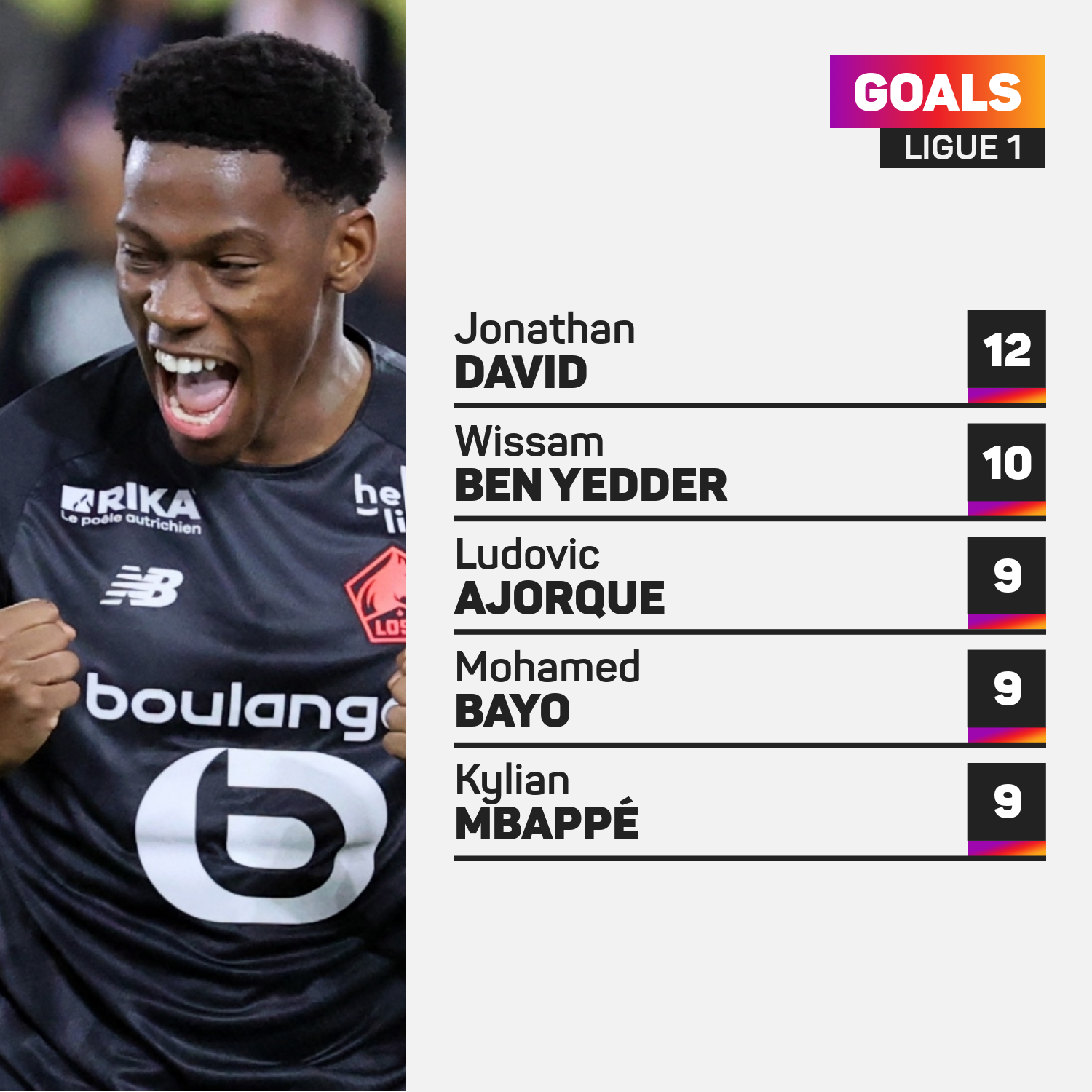 Ligue 1 top goalscorers as of end of 2021