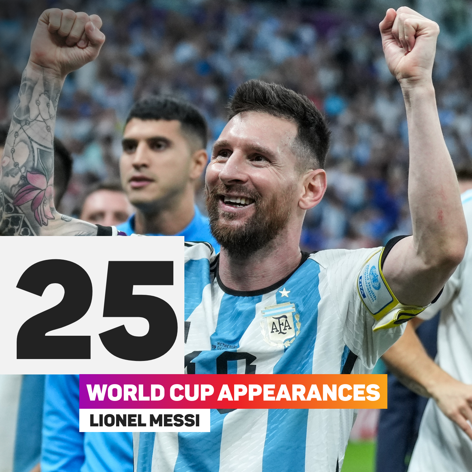Lionel Messi will make his 25th World Cup appearance