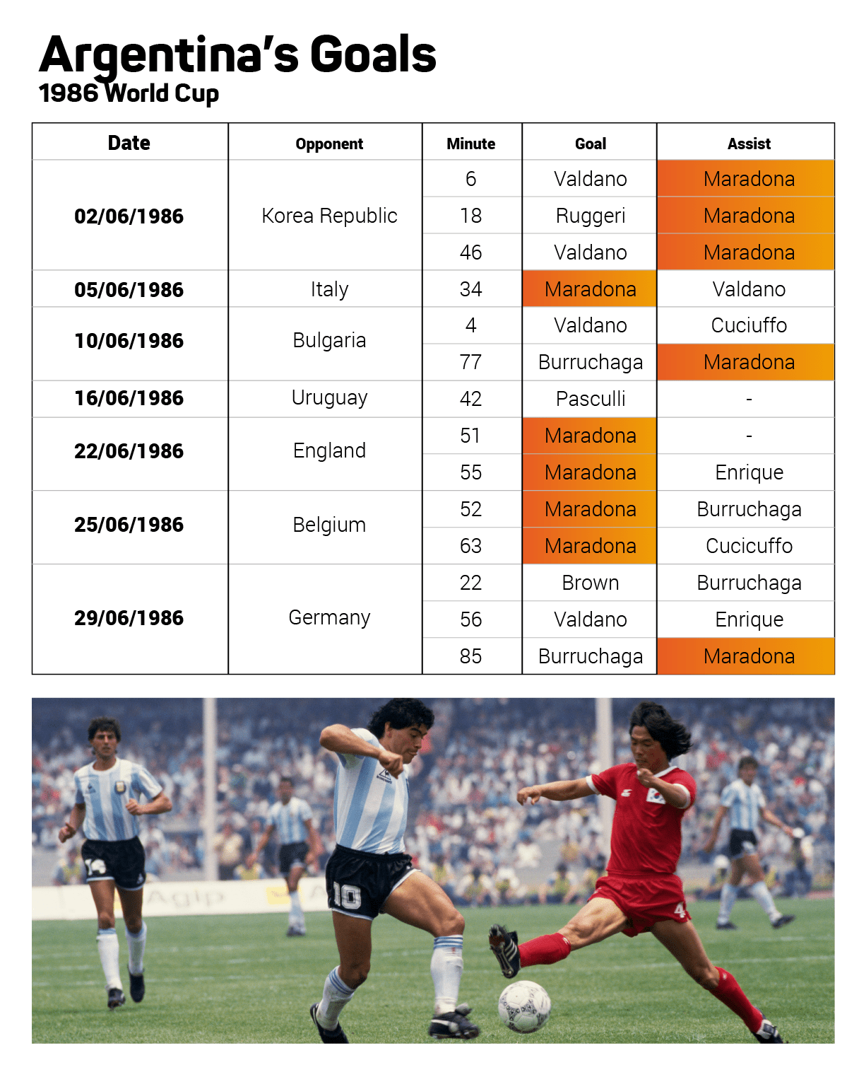 Diego Maradona Opta graphics
