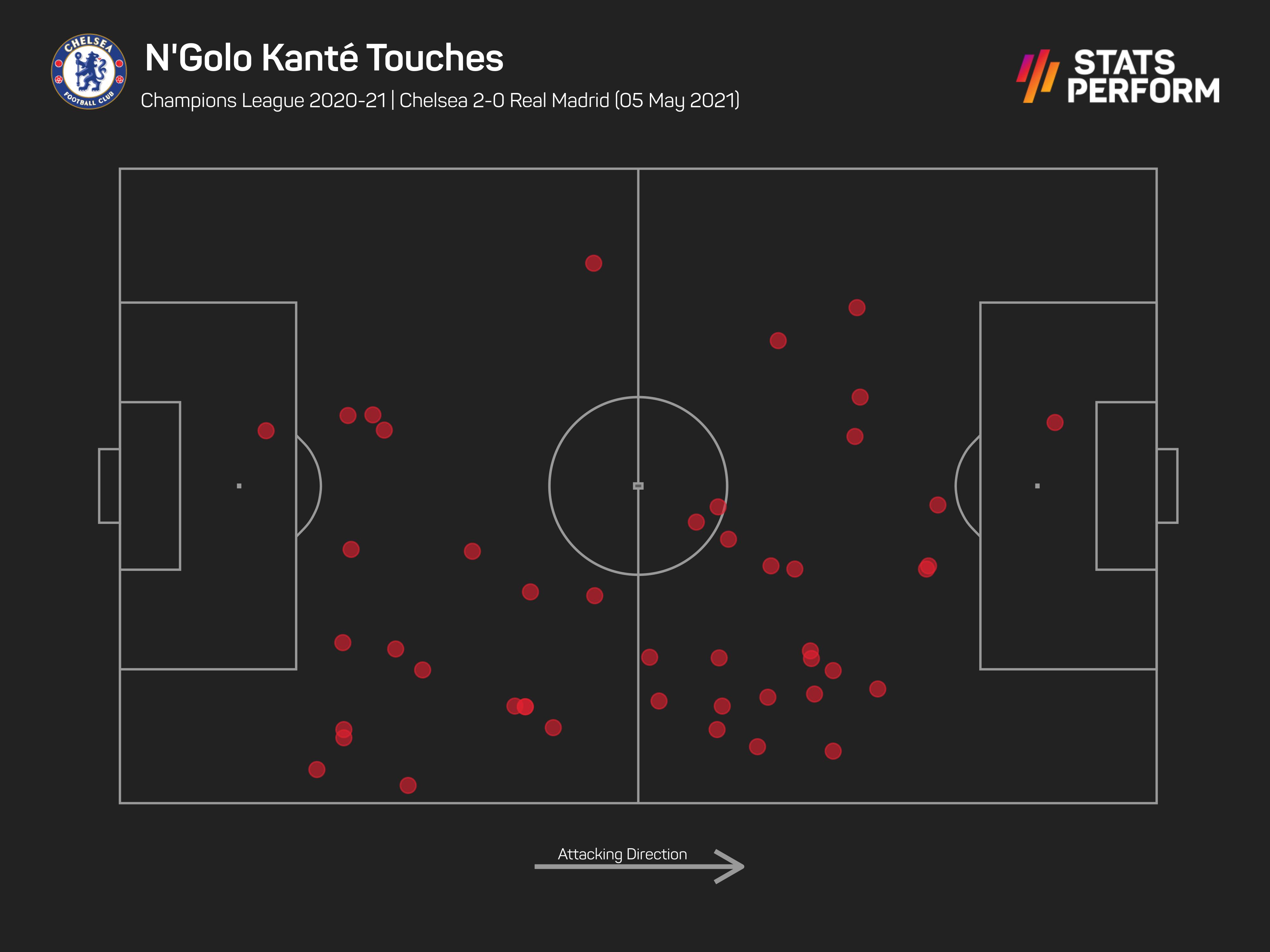 N'Golo Kante v Real Madrid