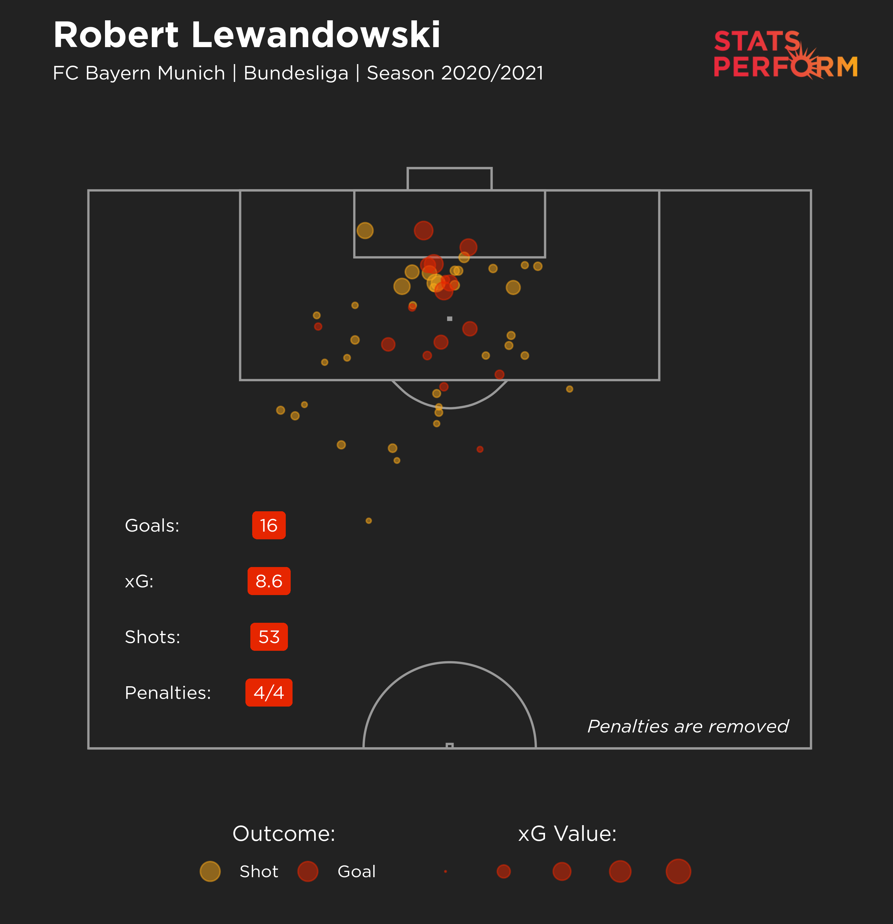 Robert Lewandowski's expected goals map for 2020-21