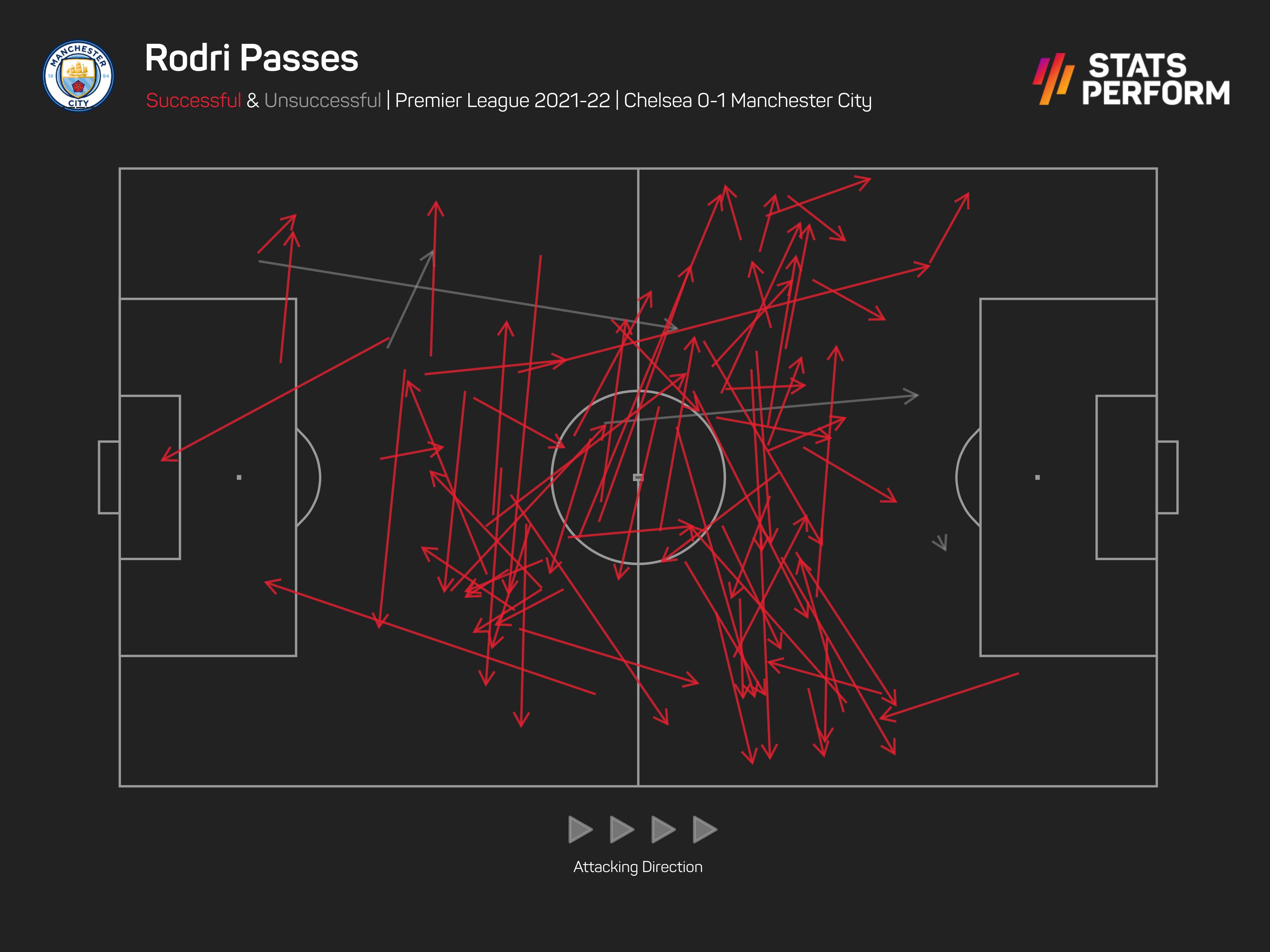 Rodri pass map