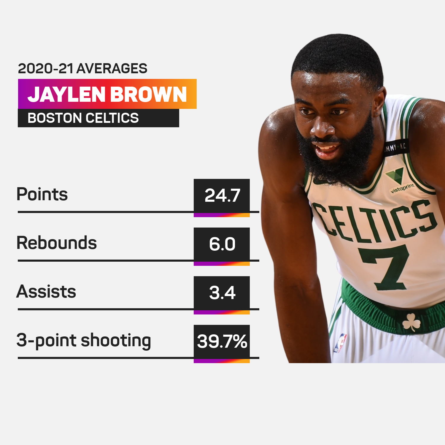 Jaylen Brown 2020-21 season averages