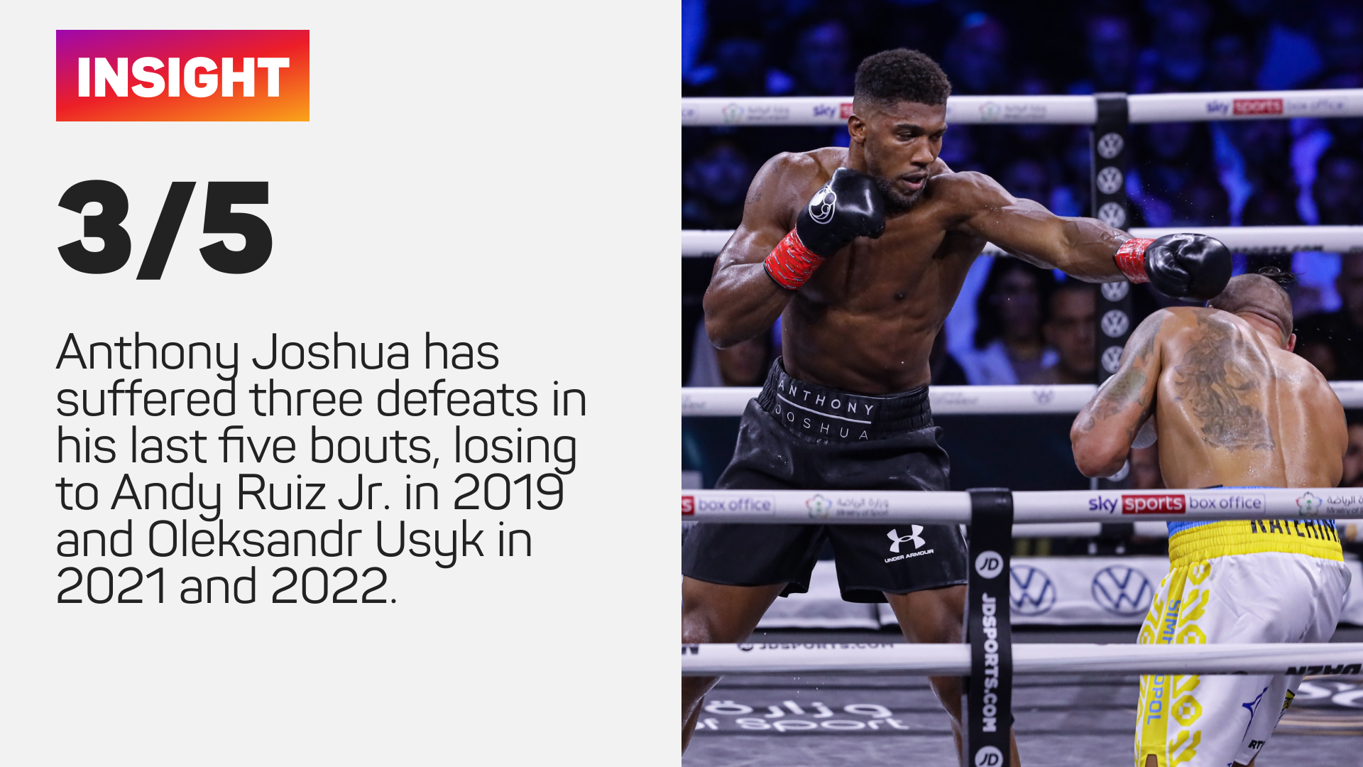 Anthony Joshua