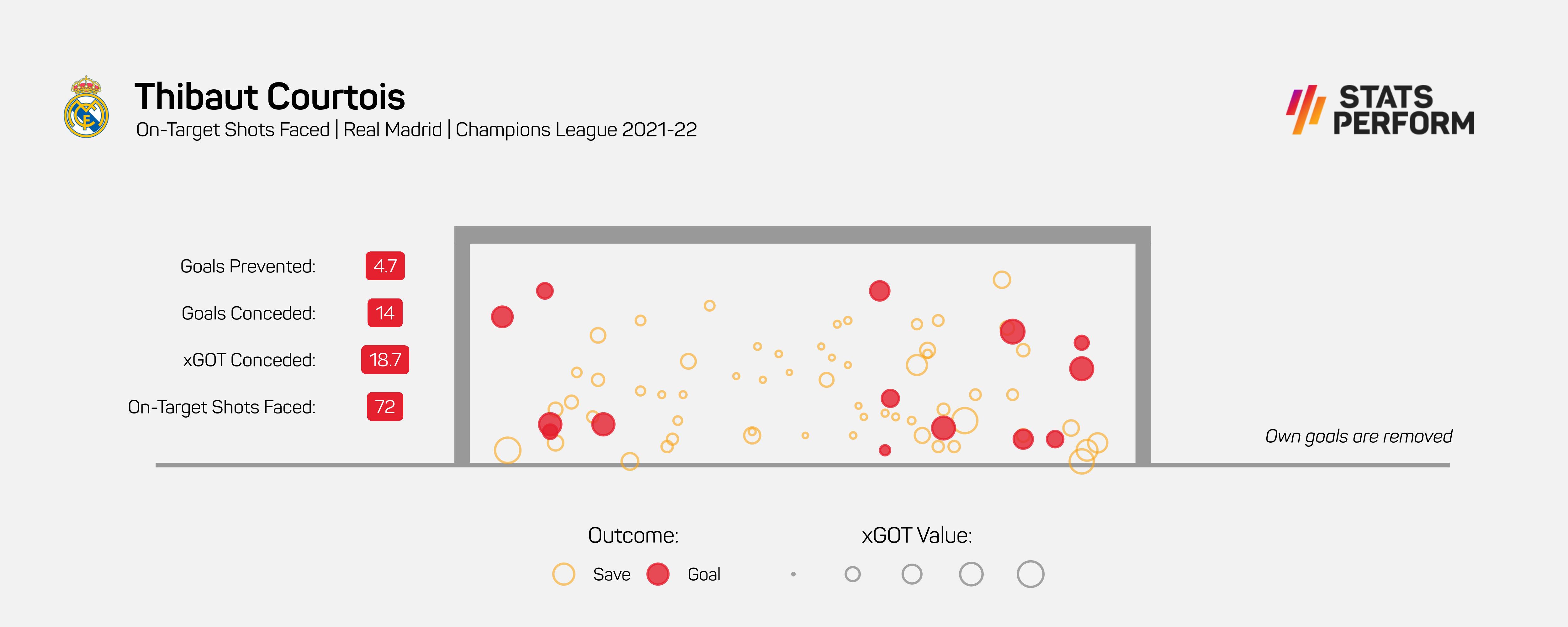 Thibaut Courtois