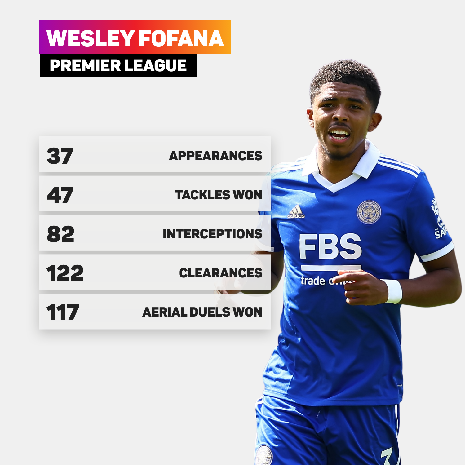 Wesley Fofana has been key for Leicester City since his arrival in 2020
