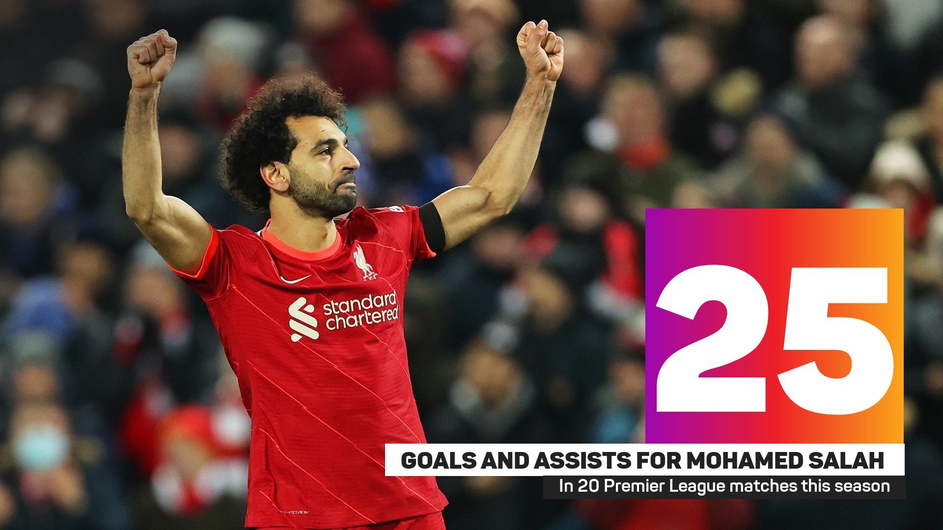 Mohamed Salah has been in superb form for Liverpool