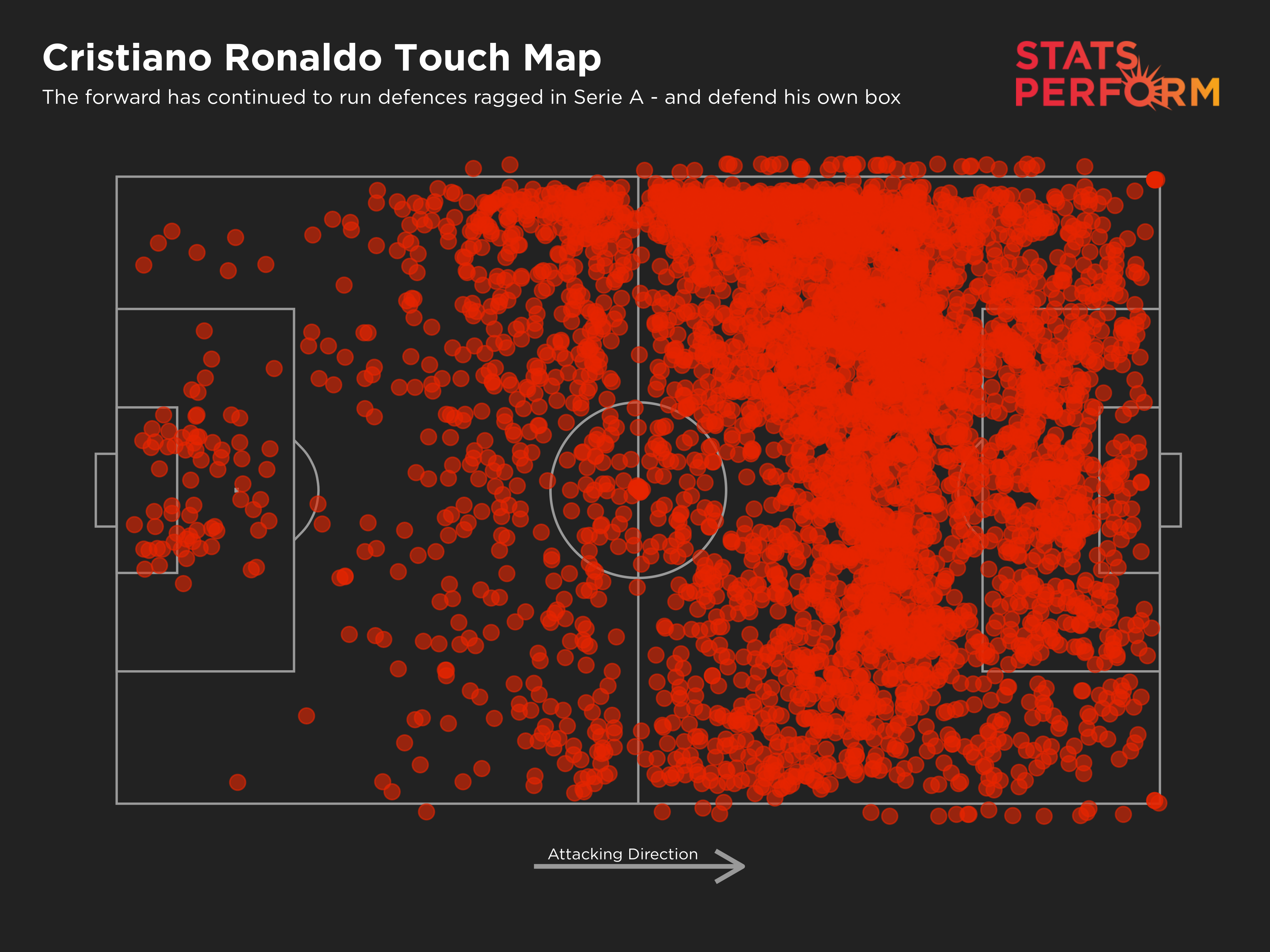 Cristiano Ronaldo Touch Map