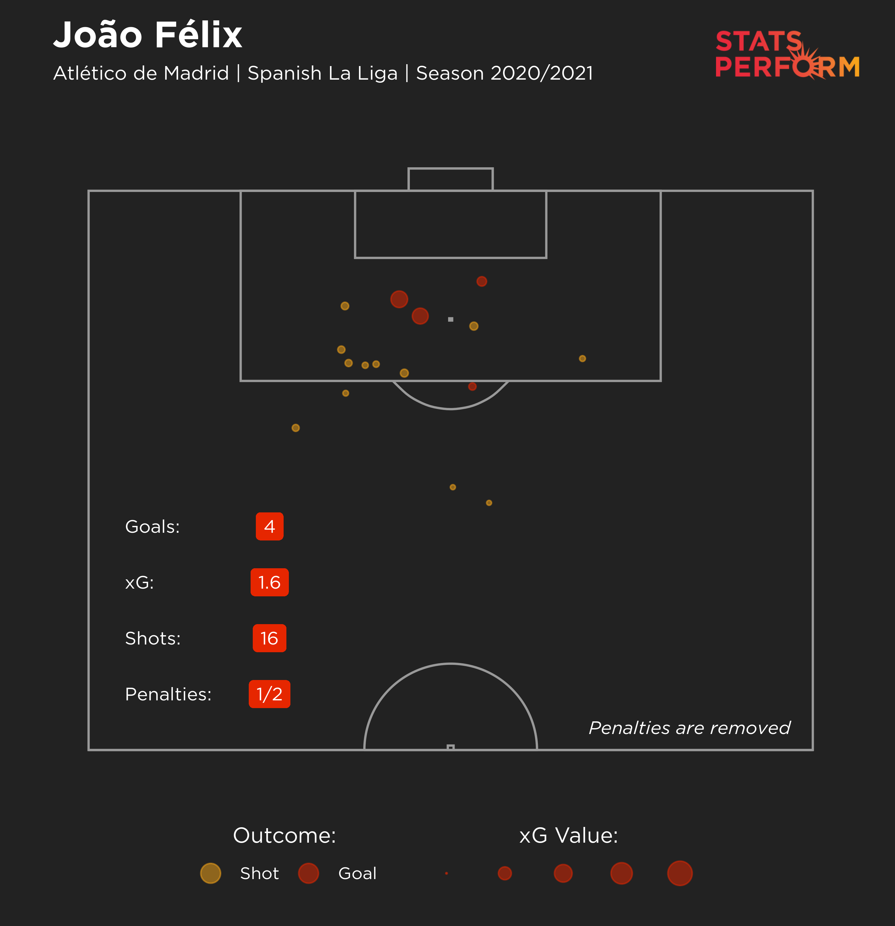 Joao Felix's shot map for 2020-21